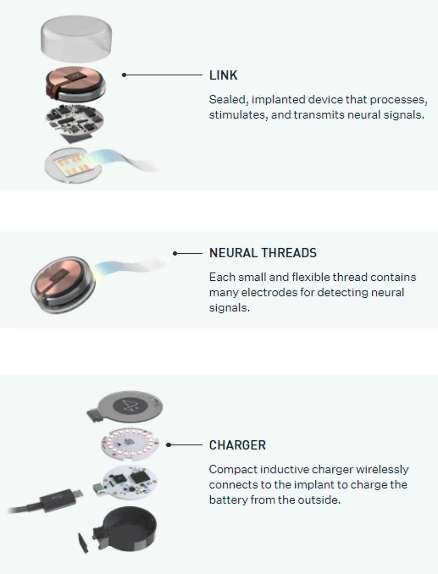 Neuralink diagram of the Link implant, neural threads, and charger